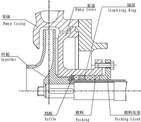�����ܷ�